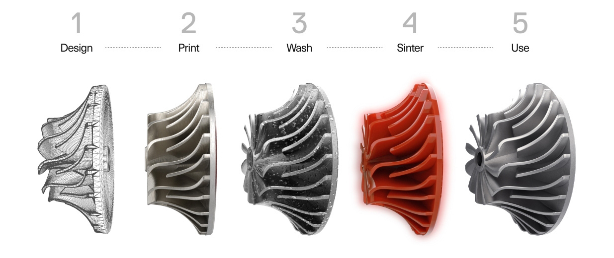 3 D Prining Materials Process Metal X slim
