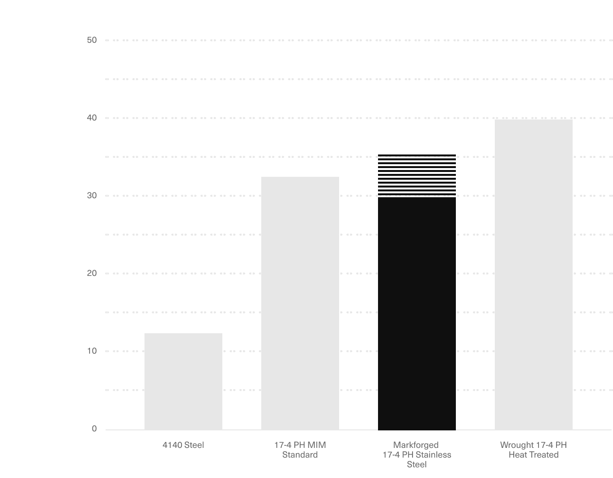17-4PH 不锈钢硬度 2x