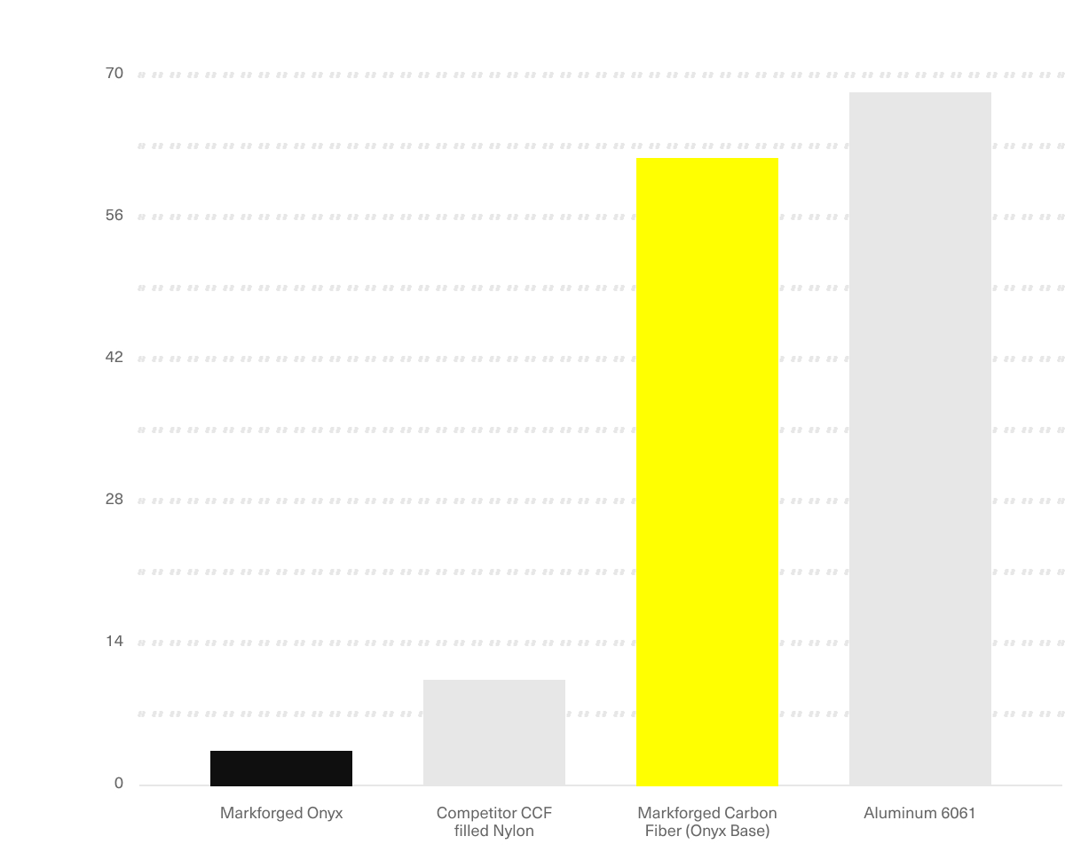 碳纤维弯曲刚度 2x