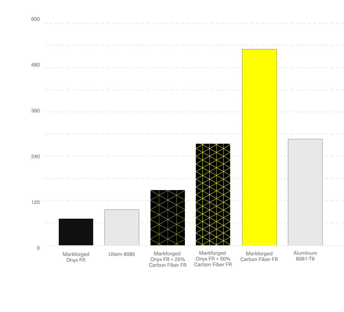 碳纤维 FR 弯曲强度桌面