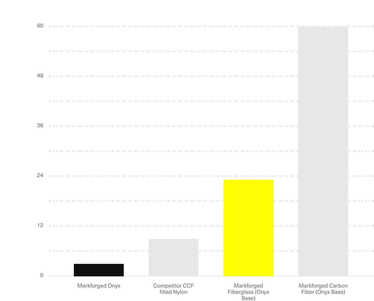 Fiberglass flexural stiffness 2x