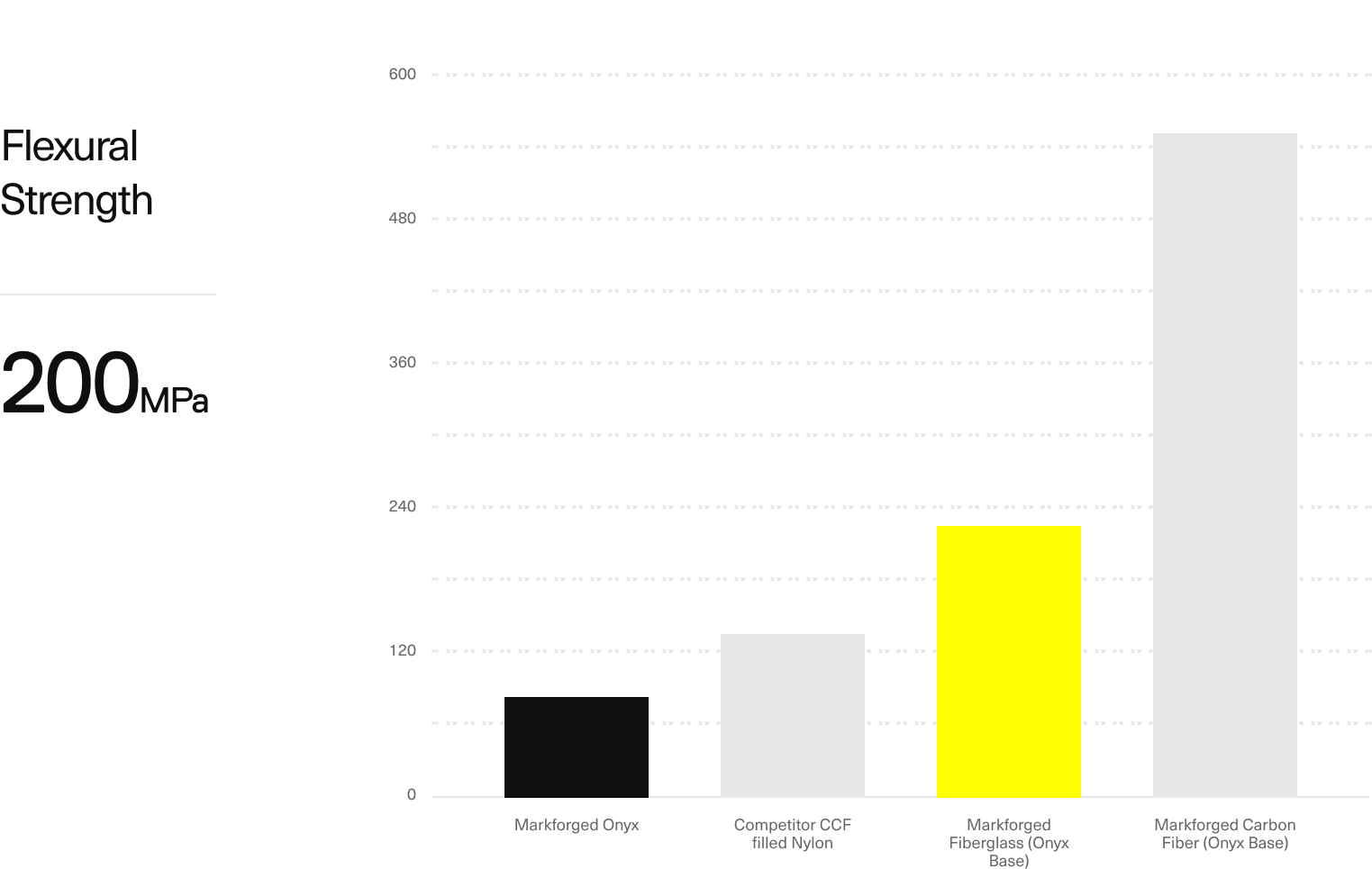 Fiberglass flexural strength 2x