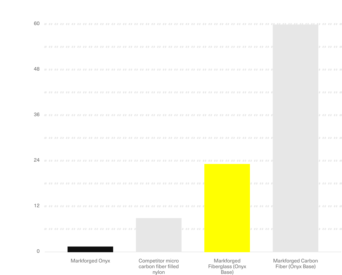 Fiberglass flexural stiffness desktop 2x 120920