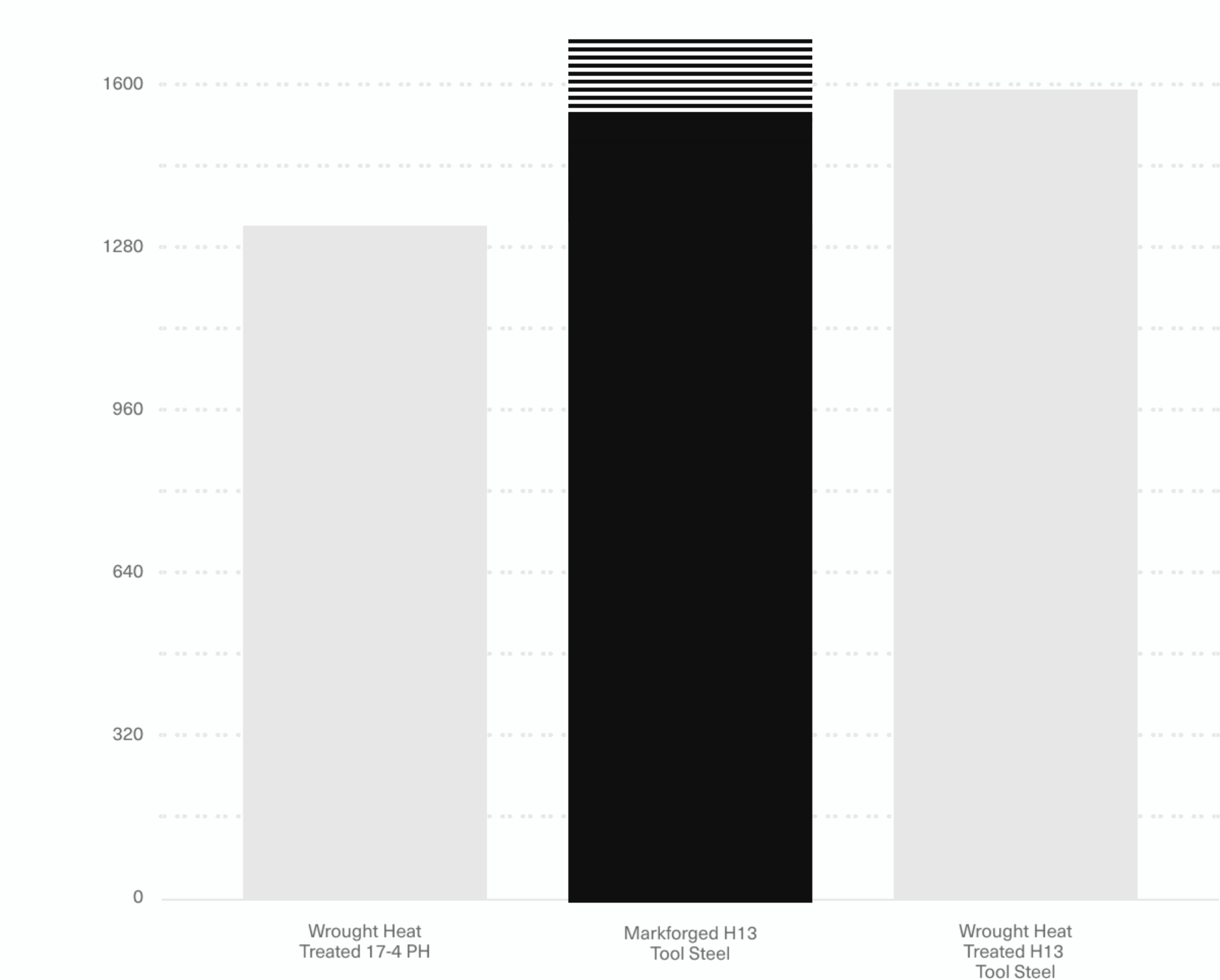 H13 tensile strength desktop 2x R3