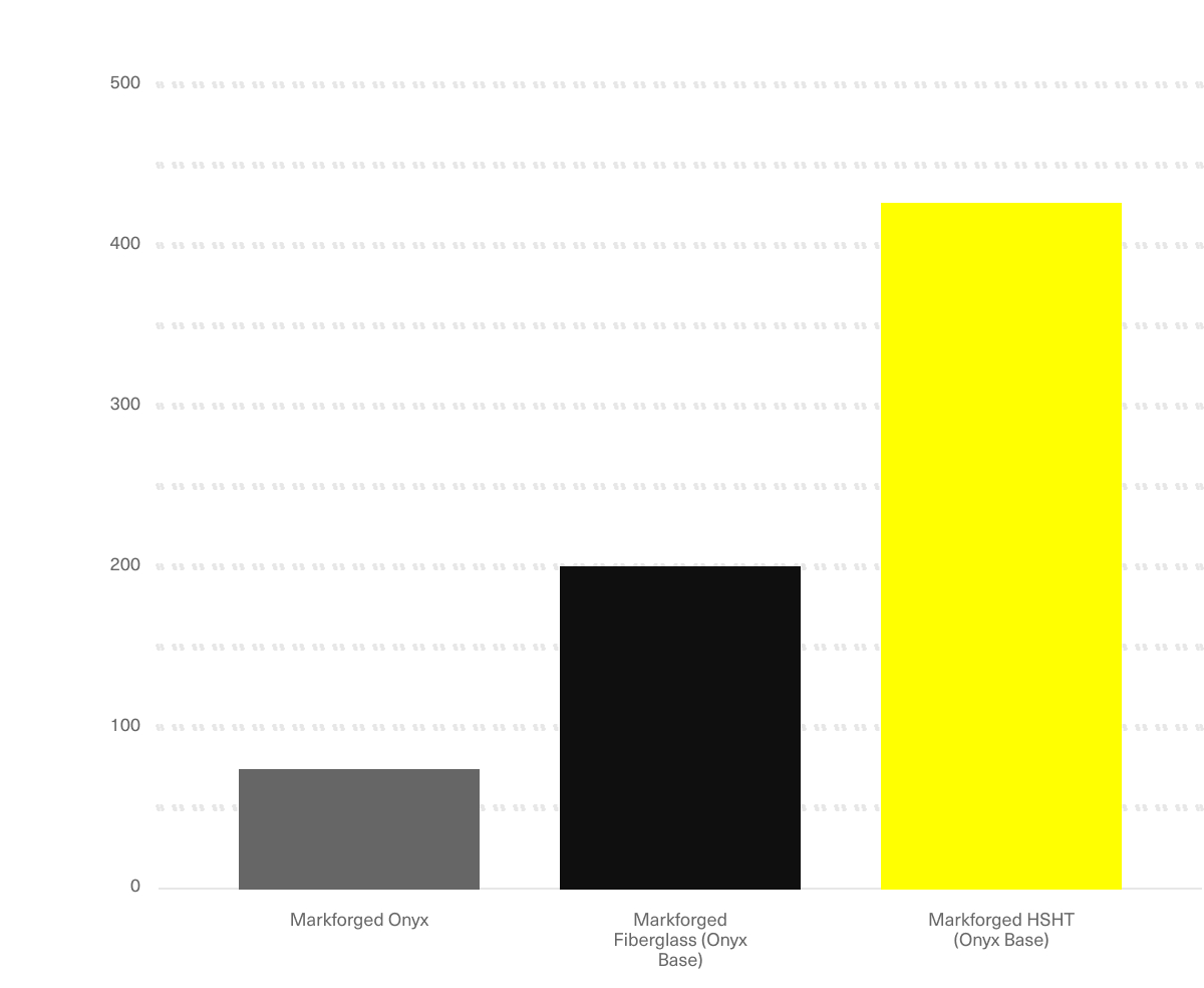 HSHT flexural strength desktop 2x 120920