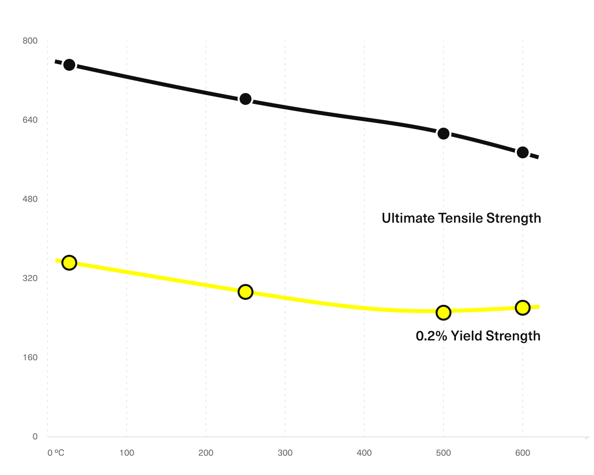 Inconel tensile strength desktop 2x