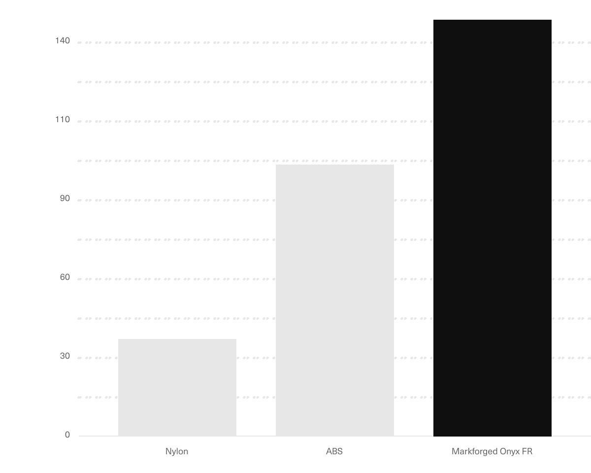 Onyx FR heat deflection desktop 2x