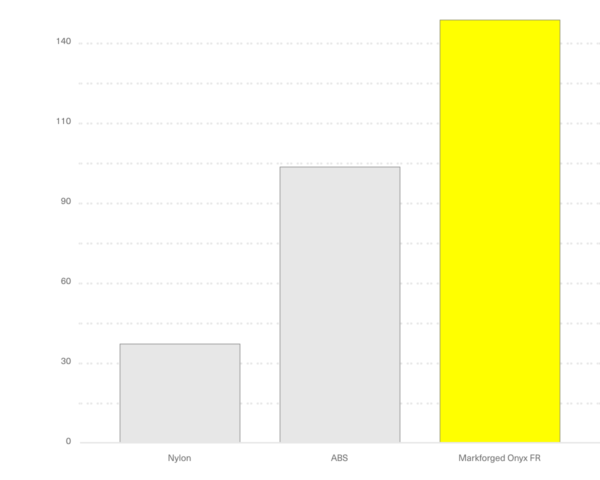 Onyx FR 热变形桌面